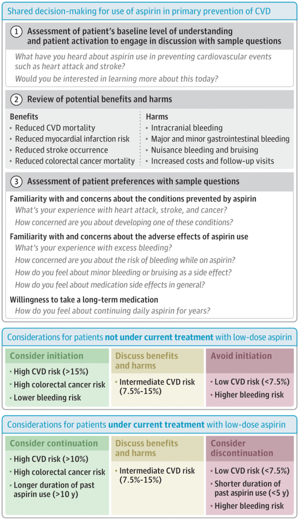 Aspirin for Prevention of Disease - Dr Nick